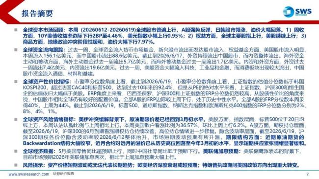 美伊冲突缓解,原油期限价差已回到3月初水平 全球股市普遍上行