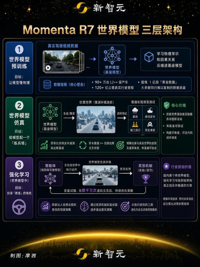 物理世界的Anthropic现身 自动驾驶的未来基石