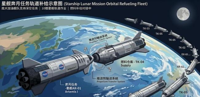 SpaceX要建年产1000艘星舰工厂 产能目标引热议