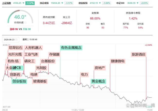 A股现冰火两重天钱袋子该往哪放