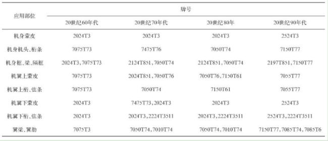 中国大力推进航空发动机用超合金研发 提升航空航天材料性能