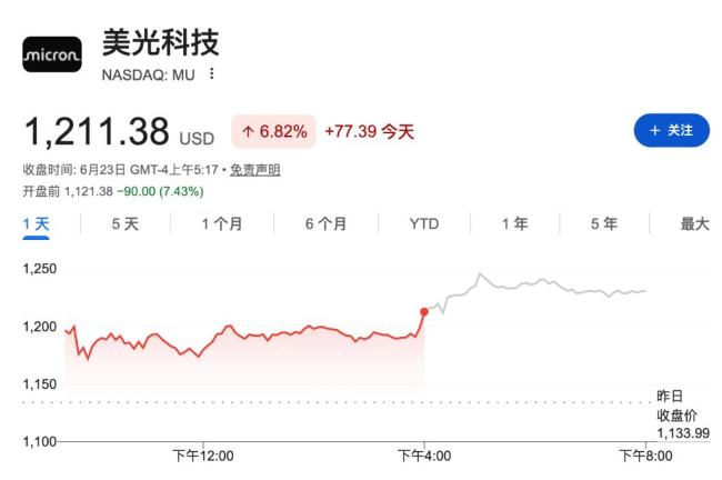 AI交易遭遇美联储加息考验 市场重新评估高估值科技股