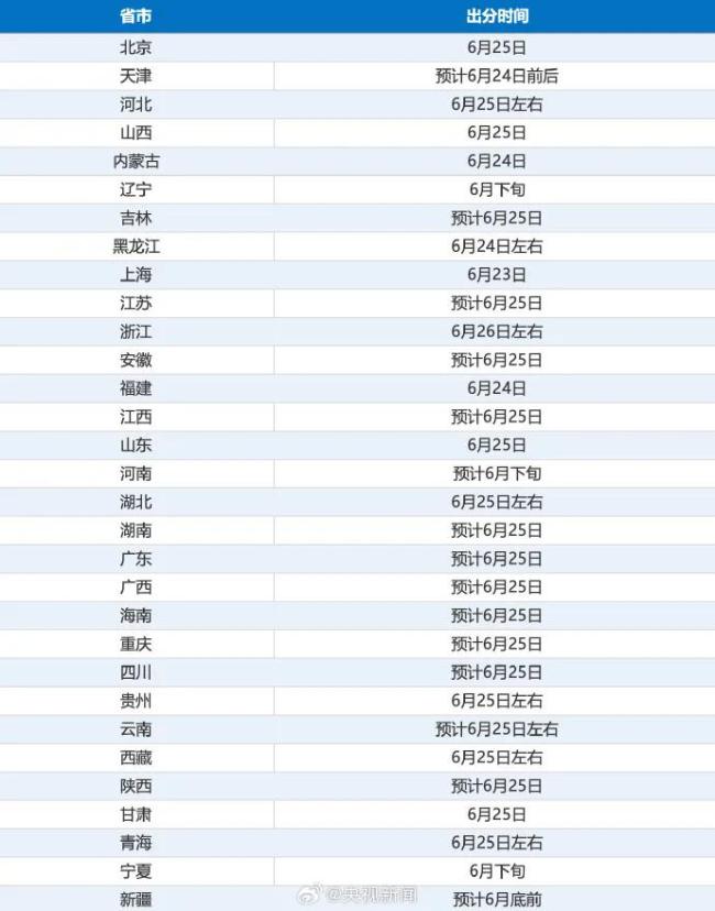 多所本科高校公布扩招人数 名校扩招趋势明显