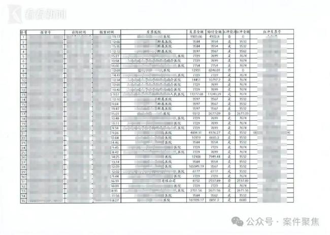 半年理赔42次 父子联手骗保24万
