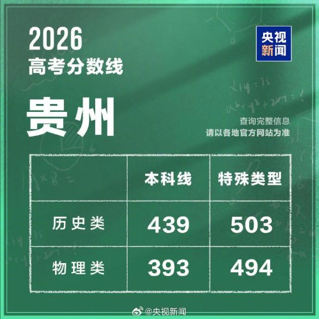 湖北2026高考分数线公布 本科线及特殊类型线揭晓