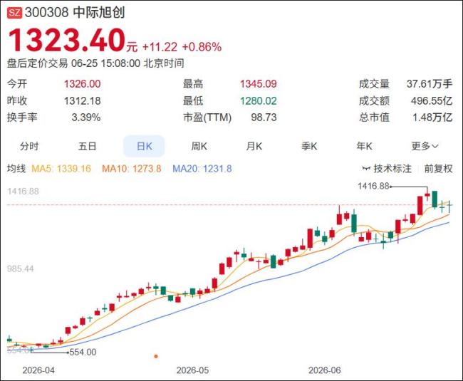 老股民：“牛市”里股票亏损超43万 极致割裂行情下的亏损困境