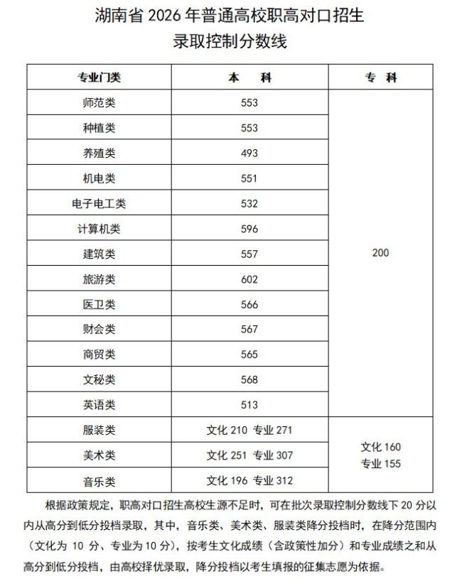 湖南高考600分以上21015人 高分考生人数创新高