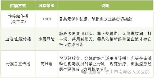 男子脱发严重查出二期梅毒 特殊脱发预警疾病