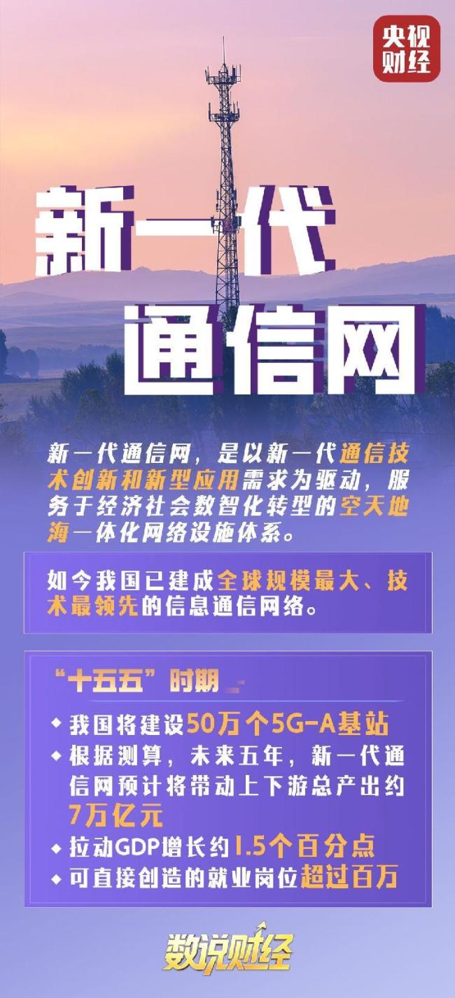 投资超7万亿元的大项目 与你有关 六张网建设全面推进