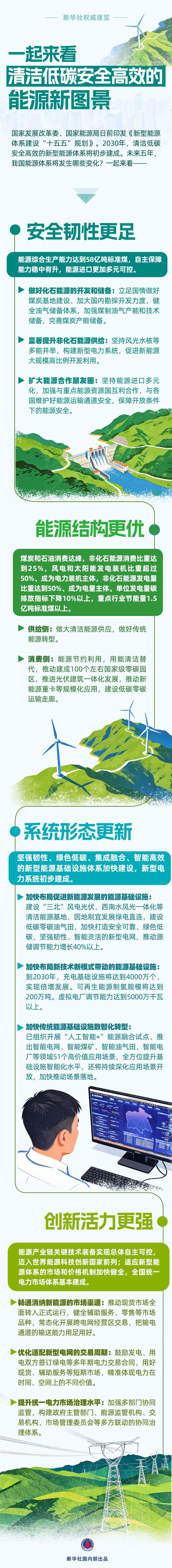 清洁低碳安全高效的能源新图景