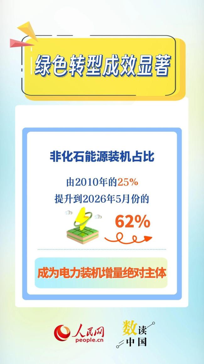 我国电力稳定供给底气十足 绿色能源引领未来