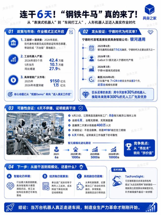 机器人“真干活”时代来了