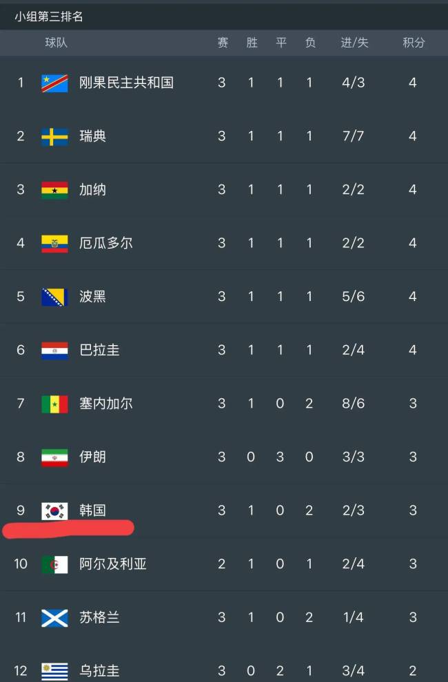 非洲球队除突尼斯外全部进入淘汰赛 创历史最佳战绩