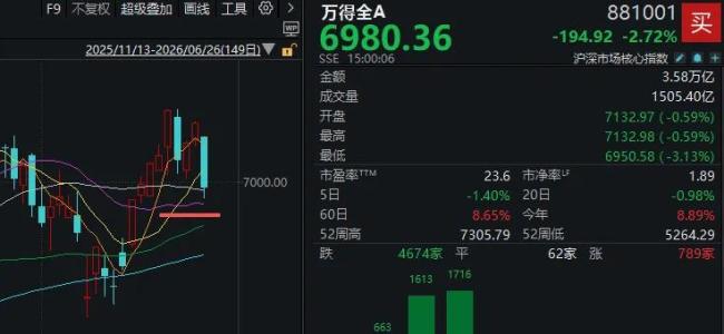 明天A股怎么走