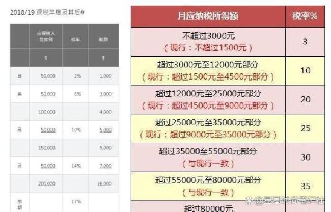 浙江队将获百万元世界杯补偿 外援征战带来意外收益