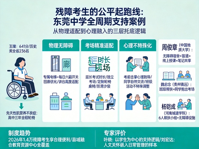 女孩坐轮椅求学3年高考考641分,东莞中学的专属照料起到多大作用?
