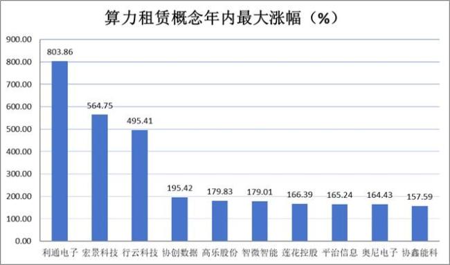 A股上半年热炒题材 科技股领涨行情