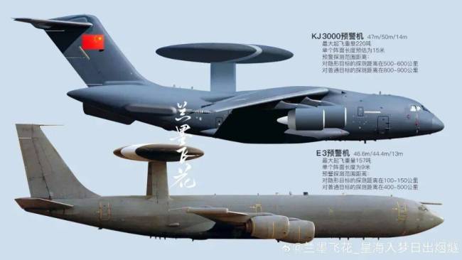 美媒：空警-3000服役就成全球最强 反隐身技术颠覆空战规则