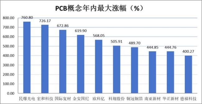 A股上半年热炒题材 科技股领涨行情