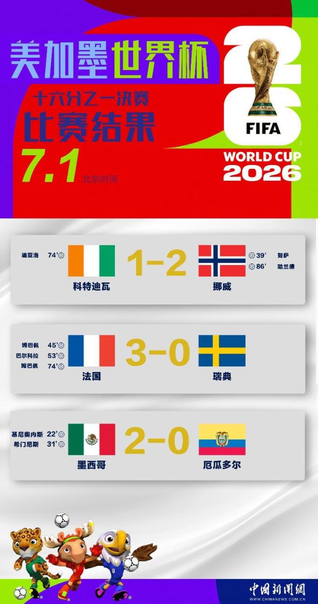 世界杯16强已确定7席