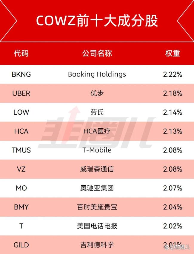 自由现金流为什么不灵了 科技股虹吸效应显现