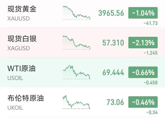 美股期指全线下挫 国际油价集体下跌 市场情绪低迷