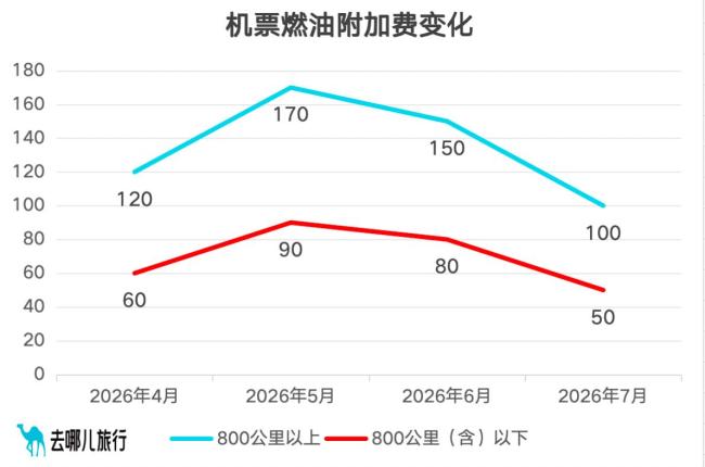 近年来最便宜的暑运开场