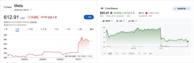 Meta改行“算力包租公” 云计算格局大震动