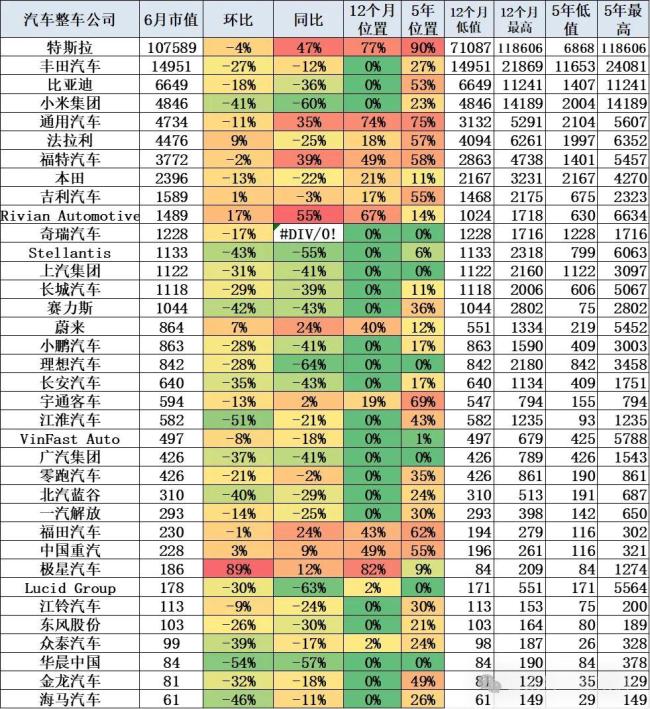 丰田陷18个月来最低谷