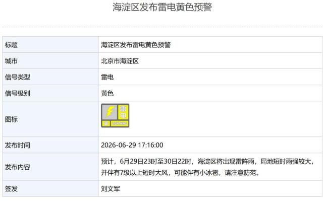 北京3区发布大风蓝色预警 7级短时大风来袭