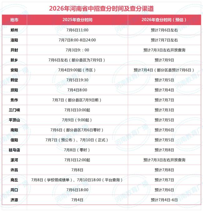 河南多地公布中招查分时间 各地时间陆续出炉