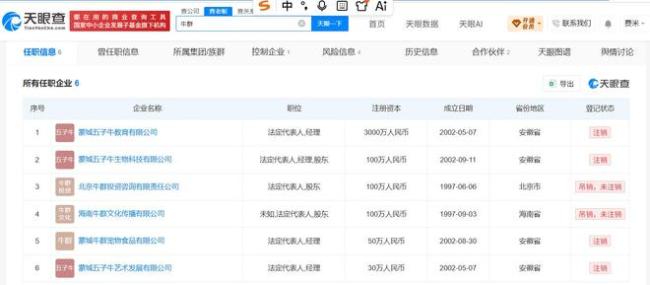 牛群名下6家企业均已吊销注销 昔日辉煌不再