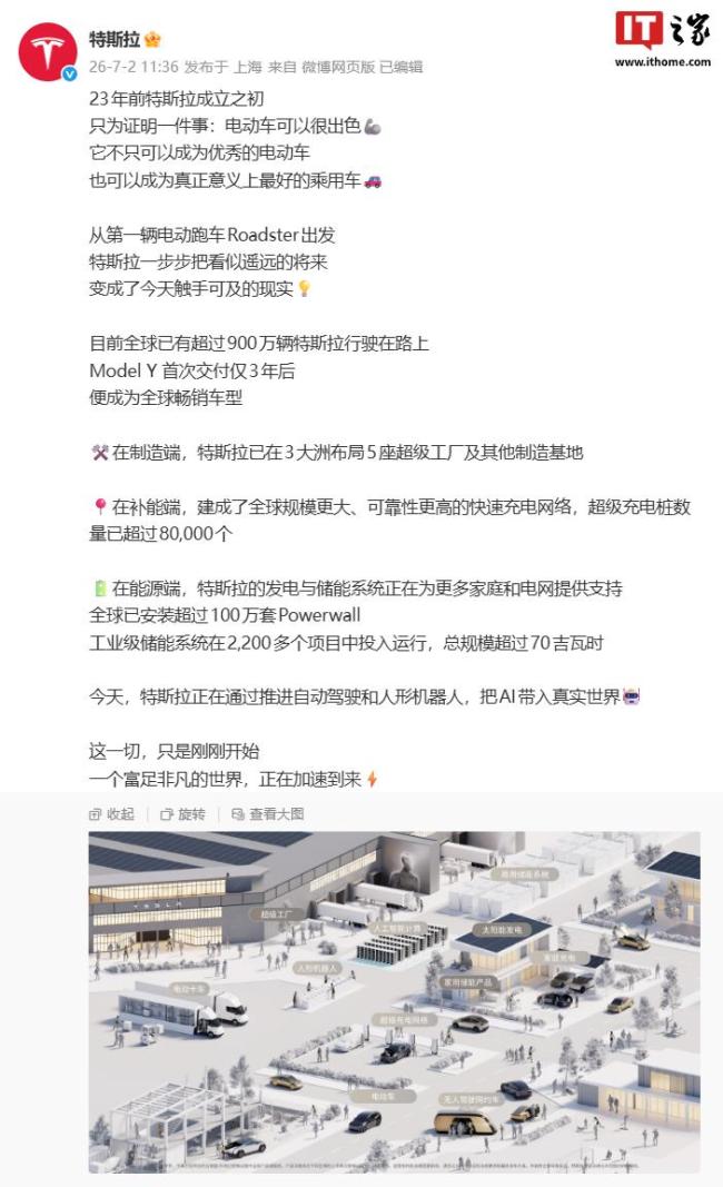 目前全球超900万辆特斯拉行驶在路上