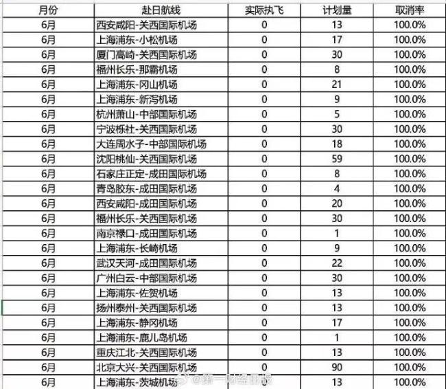 25条中日航线6月取消全部航班 取消率高达37.5%
