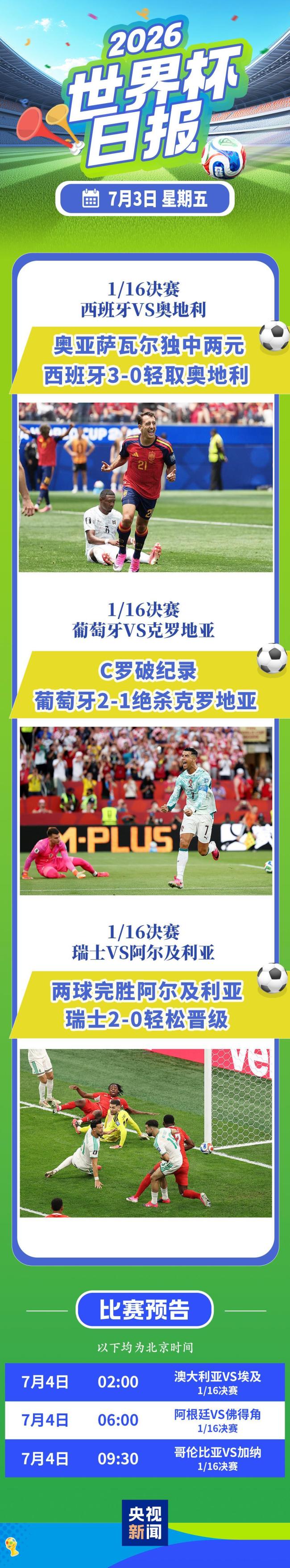 世界杯16强仅剩3席 最后名额花落谁家