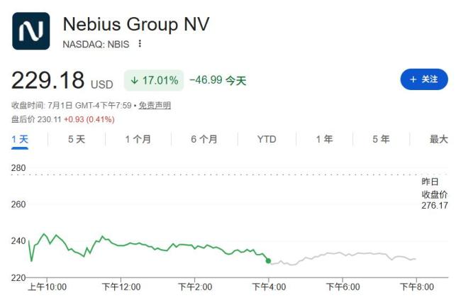 扎克伯格把AI牛市吓了一跳 算力市场波动引发关注