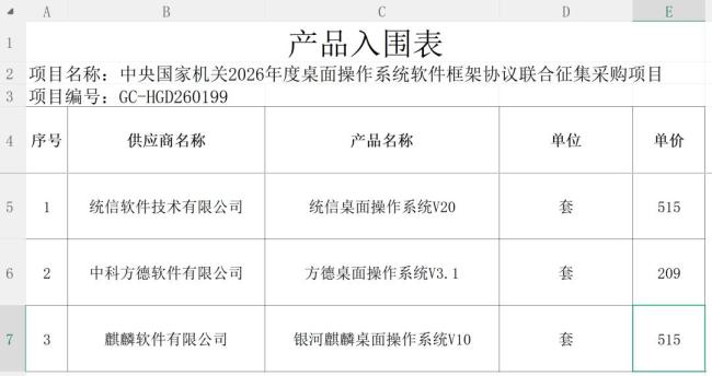 鸿蒙因不兼容多CPU架构落选重要集采 兼容性成关键门槛