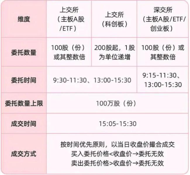 A股交易规则3大关键变化