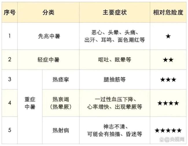 什么是“热穹顶”效应 高温天气“幕后推手”