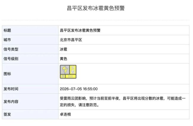 北京延庆突降冰雹 密集如雪引发关注