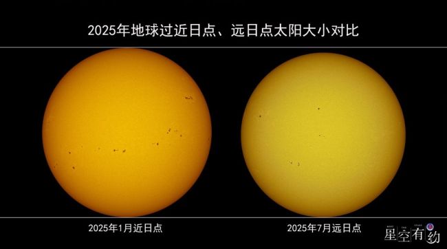 小暑恰逢“最小太阳”为何还这么热