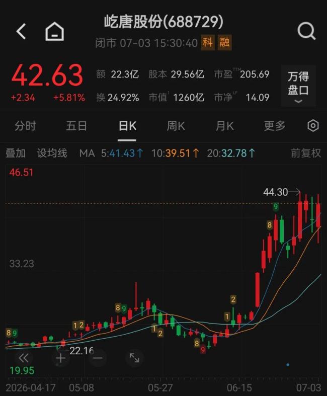 下周A股解禁市值超千亿 屹唐占近2/3 解禁压力集中显现