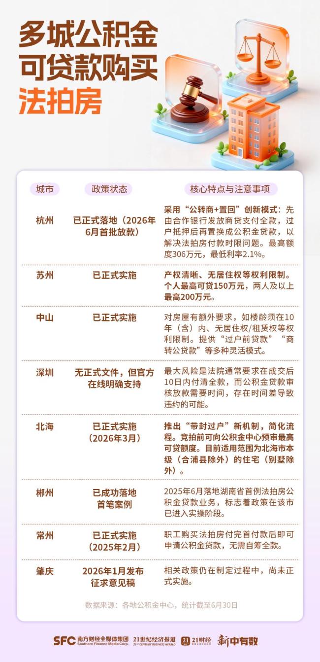 年轻人7折抄底法拍房 市场热度攀升