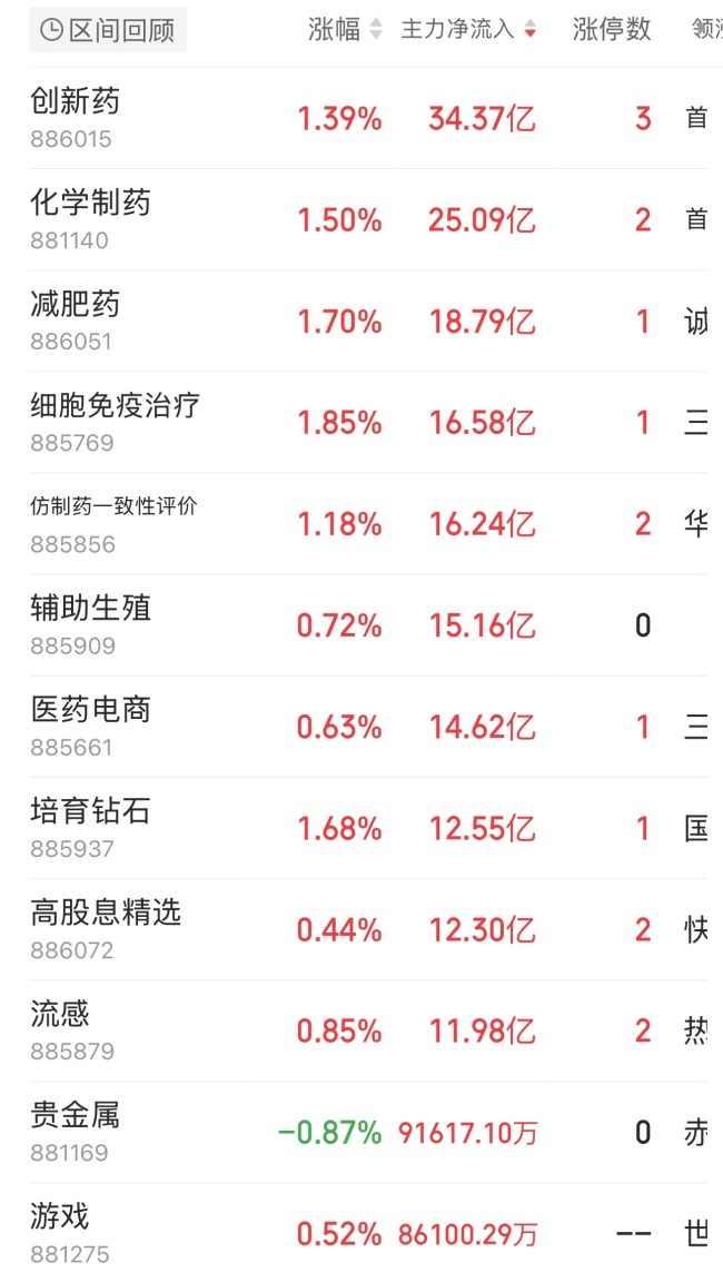 芯片概念遭458亿资金抛售