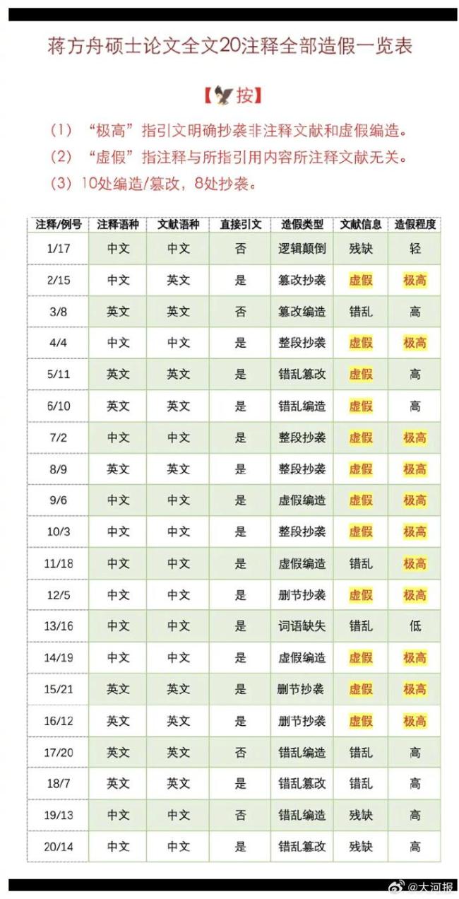 人大通报