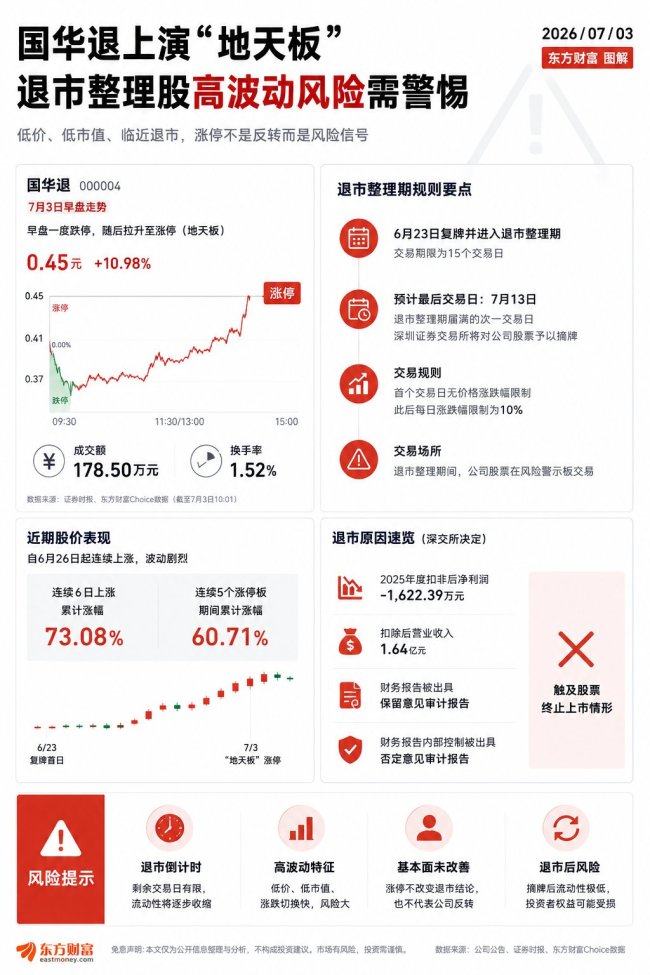 国华退上演“天地板”