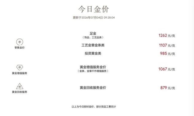 金价涨了油价跌了 黄金反弹油价微涨