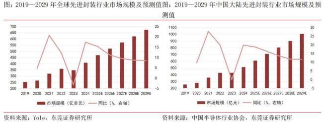 三星电子财报为何带崩亚洲存储芯片股 硅片需求激增带动涨价