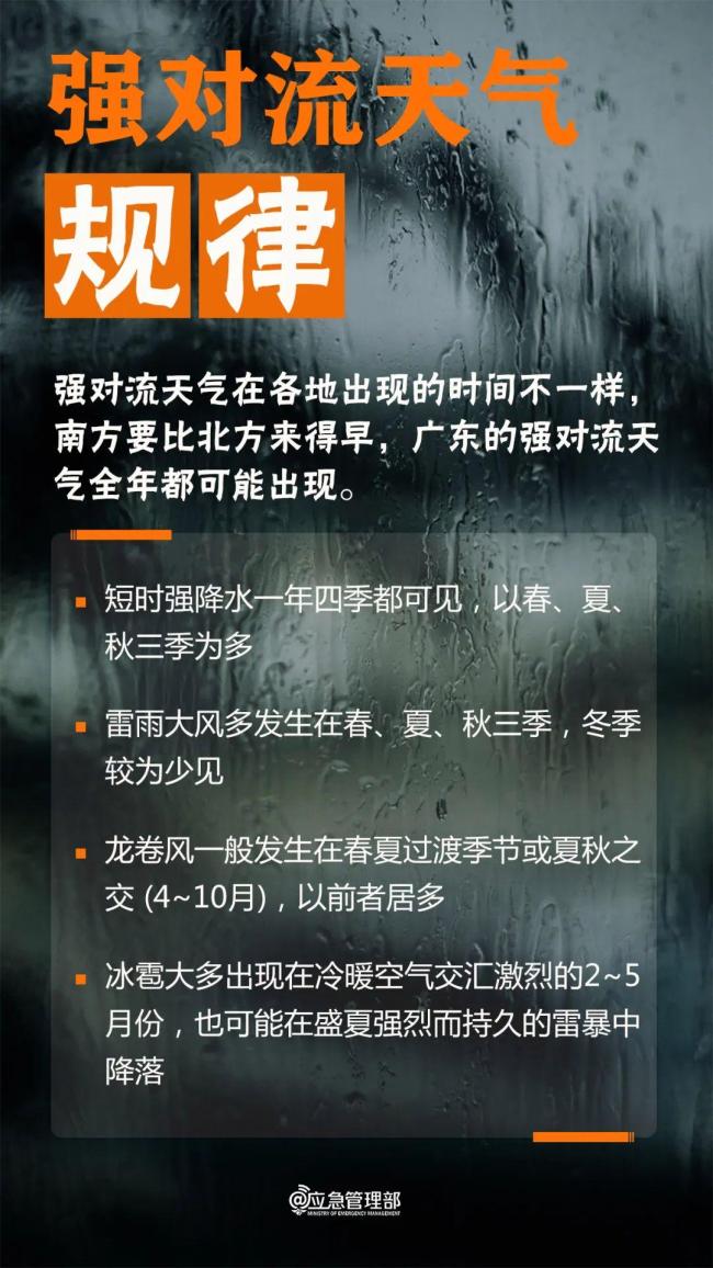 强对流天气如何避险？紧急提示 安全防范要点