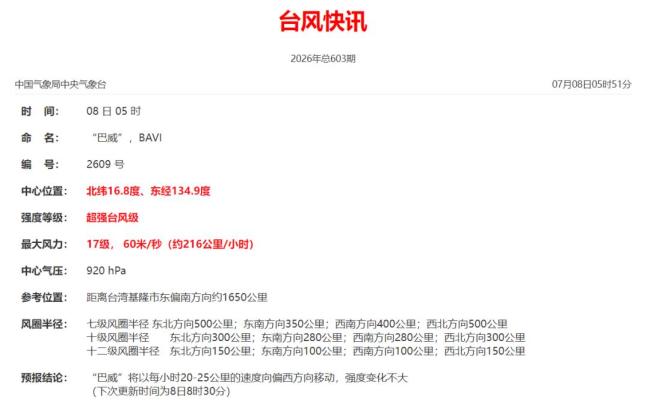 超强台风巴威将再迎巅峰 逼近台湾以东洋面